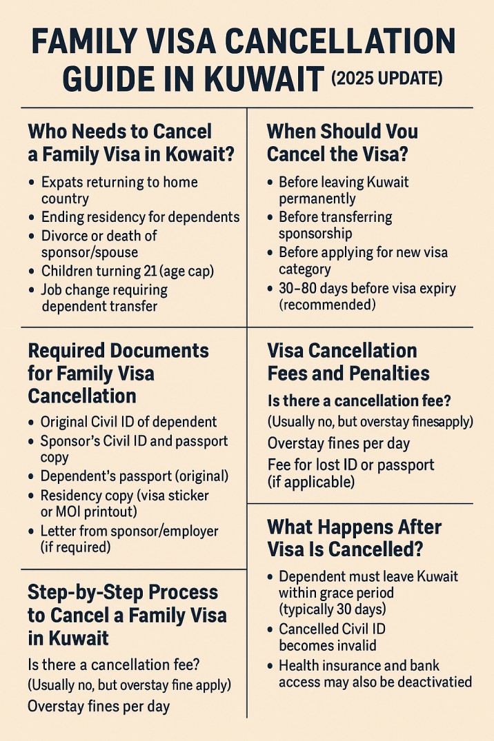 Family Visa Cancellation